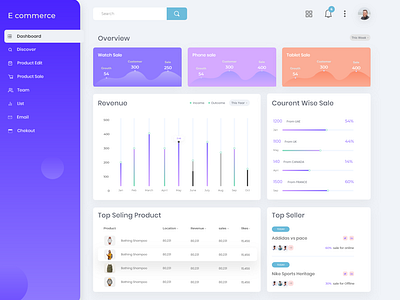 Ecommerce Dashboard Ui By Nabil Mahmud For Ui Deft On Dribbble