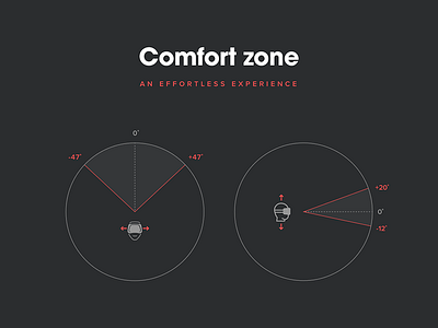 Virtual reality interfaces - Comfort zone