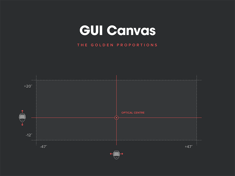 Virtual reality interfaces - GUI Canvas