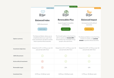 Future Super investment option comparison table australia climatechange css grid design renewable energy sustainability webdesign webflow