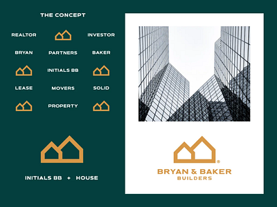 Real estate logo design | Builders | Realtor | Realty