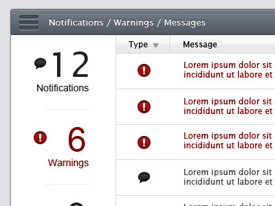 Dashboard dan maitland ui user interface