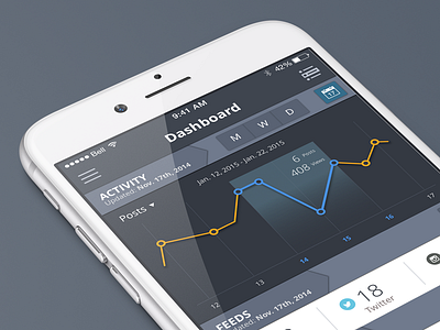 Kreate iPhone Dashboard