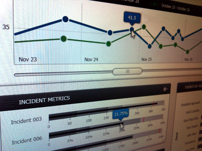 Dashboard dan maitland dashboard graph monitoring ui