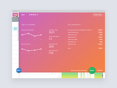 Time Doctor - Desktop App with Stats Panel dashboard stats