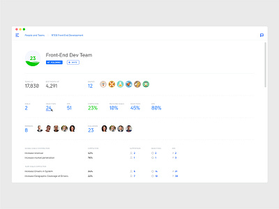 Project Management Concept Layout