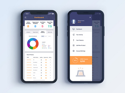 App dashboard for SaaS company