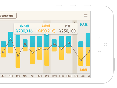 Colourful Graph app blue clean color graph ios7 iphone japan minimal mobile yellow