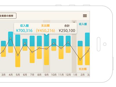 Colourful Graph