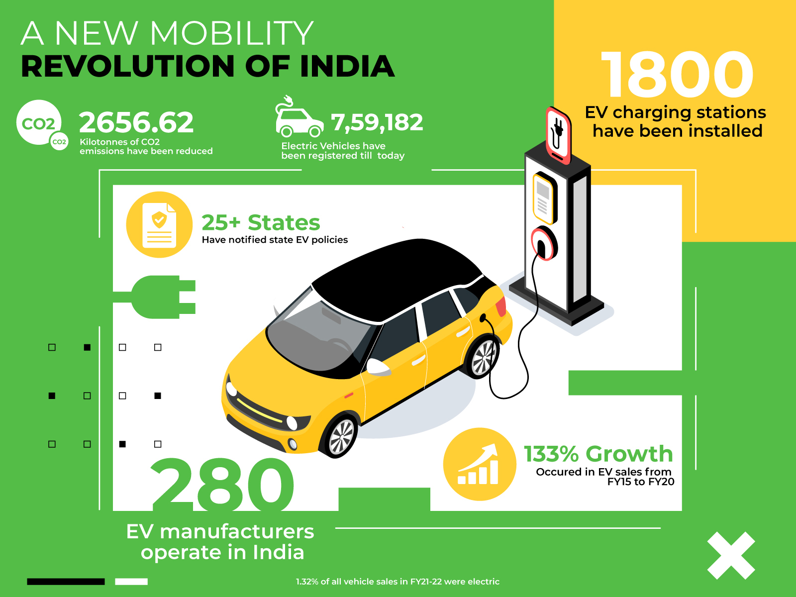 EV Infographics by Shag on Dribbble