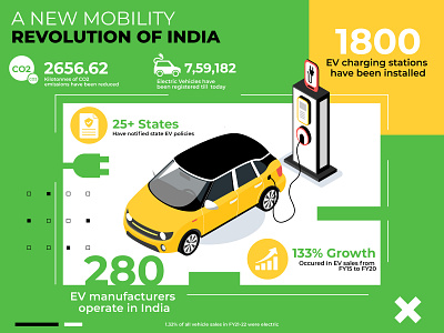 EV Infographics design graphic design illustration typography vector