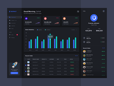 Sales Analytics Dashboard admin analytics crm dark dark mode dark theme darkmodedesign dashboard design design graf minimal order dashboard product management saas analytic dashboard sales dashboard sales dashboard design sales management sales report statistics