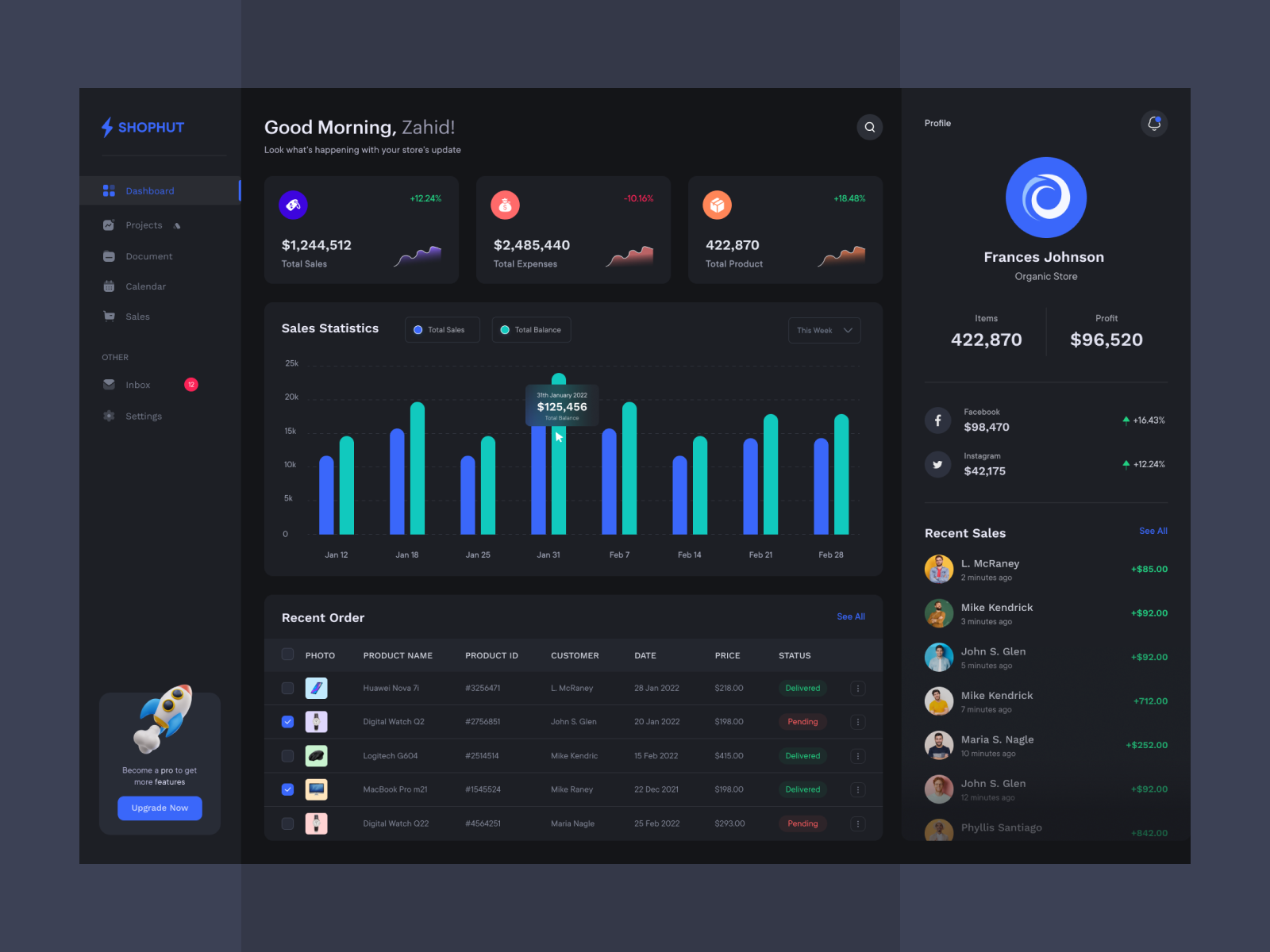 Sales Analytics Dashboard by Zahid Hasan on Dribbble