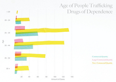 Bar Graph bright design infograph infographic infographic design infographics information information design information graphics photograph photography statistic statistics