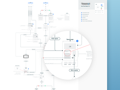 User Flow bookings events flowchart sketch user flow