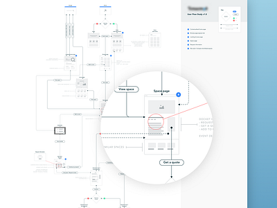 User Flow