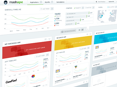 Mashape dashboard concept charts dailyui dashboard flat graph icons mashape ui ui design web