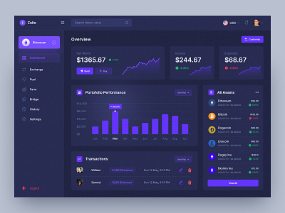 Crypto Dashboard Analytics bitcoin crypto darkmode dashboard design ethereum marketplace mobile money nft ui ui design ui ux web design