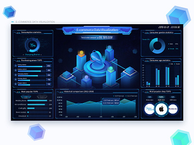 E commerce data visualization1222