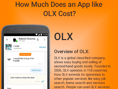 How Much Does An App Like OLX cost?