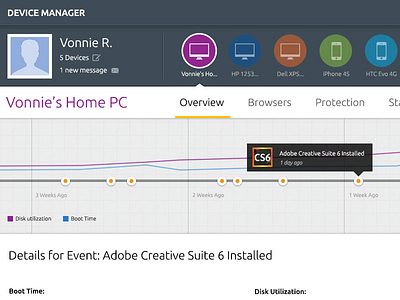 Device Manager Dashboard UI dashboard graph ui