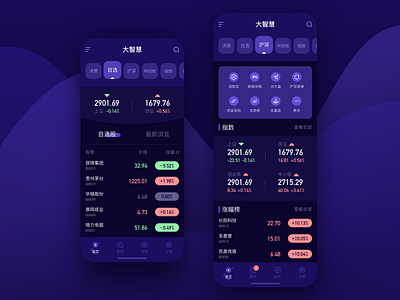 大智慧UI界面练习 design ui 原创 股票app
