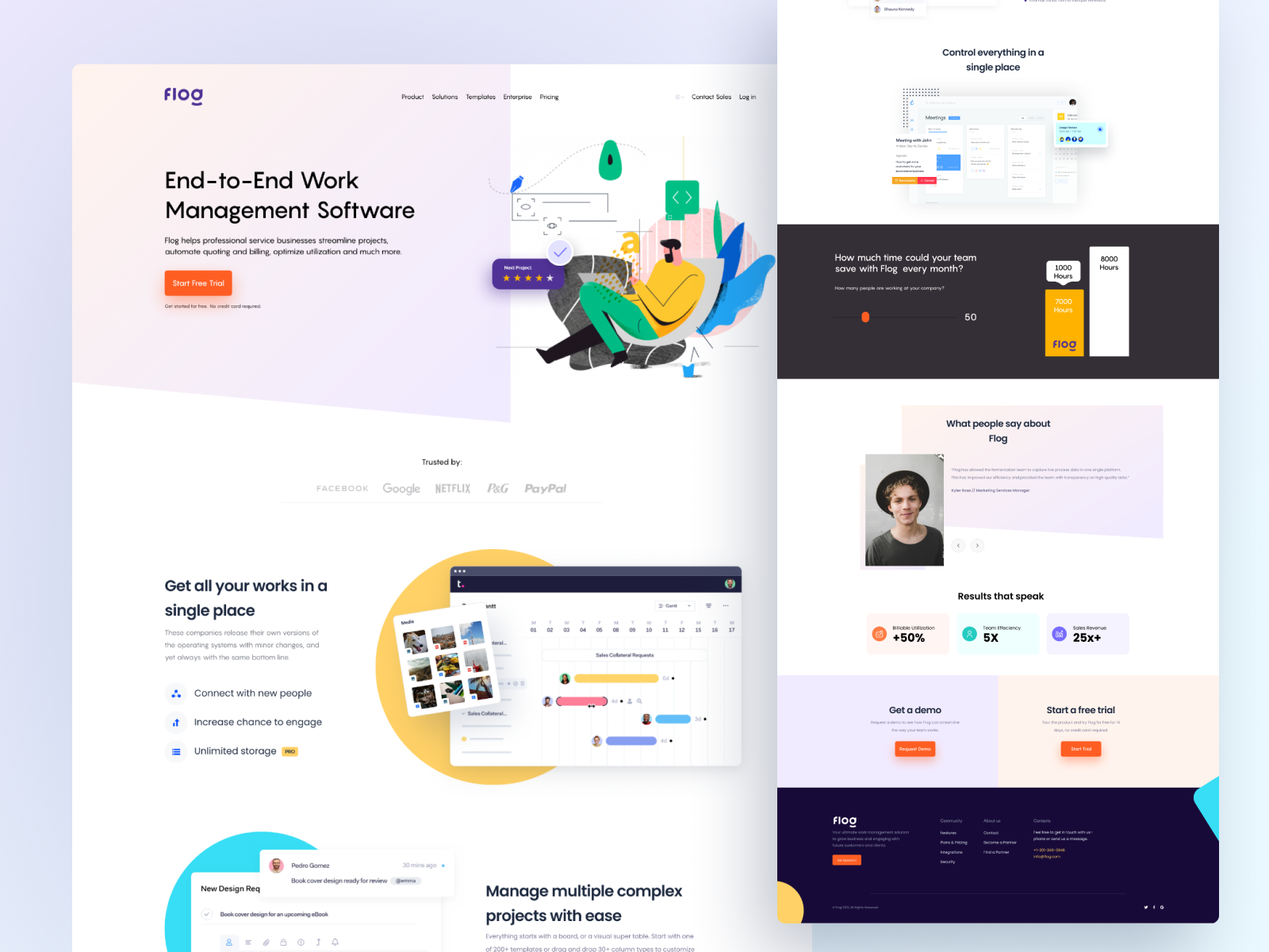 Flog - Task management Software by ⚡Ankit⚡ for MindInventory on Dribbble