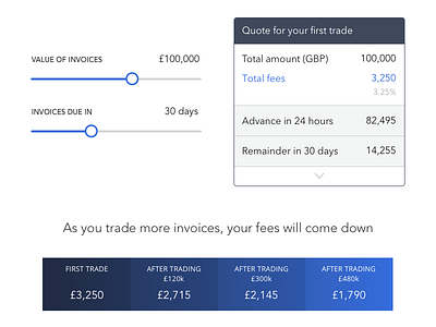 Invoice finance quote 2015 finance invoice pricing quote web