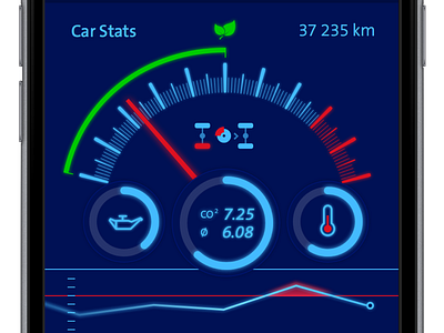 Car Stats app car speedometer stats