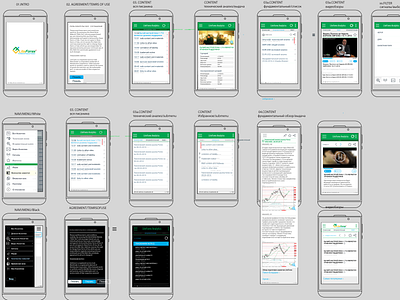 Wireframe App Screenflow