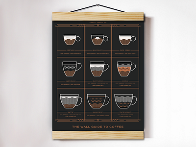 Pretty Useful Co. Coffee Wall Guide caffeine coffe design espresso for sale illustration monoline poster screenprint