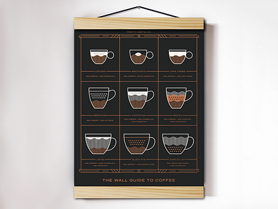 Pretty Useful Co. Coffee Wall Guide