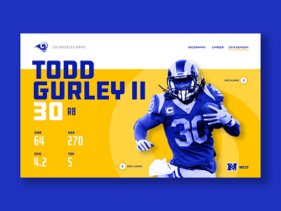 Rams Website UI – Gurley