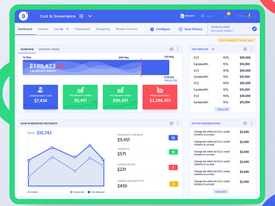 Ui Dashboard dashboard dashboard design dashboard template design illustration ui