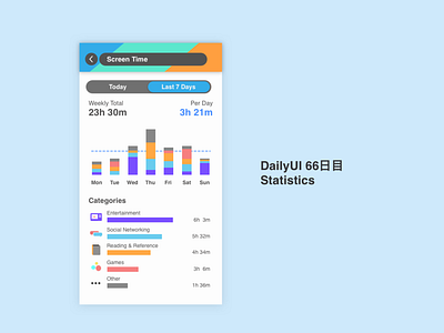 DailyUI #066 Statistics app dailyui sketch ui