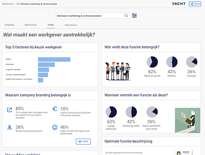 Randstad Market Insight app design data visualization product design ui ux