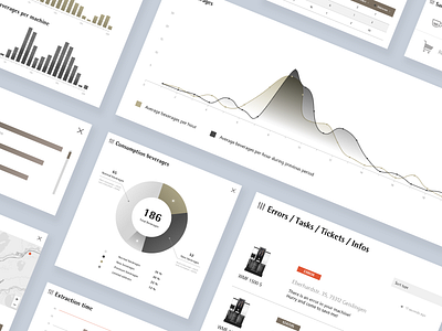 Dashboard widgets for WMF