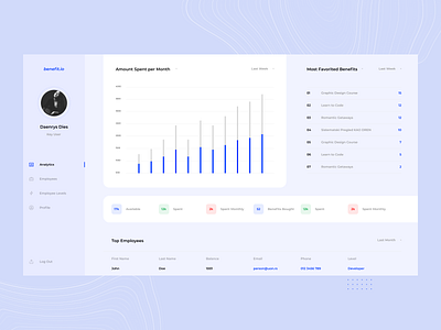 Benefits Analytics Dasboard benefits blue dashboad dashboard ui design figma flat minimal type typography ui ux web website