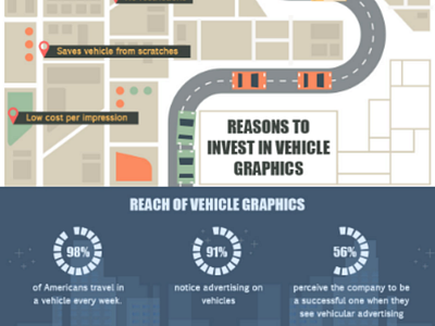 Moving Billboard Infographic