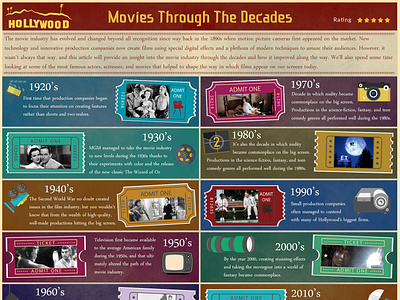 Movies through the Decades by Saloni Chopra on Dribbble