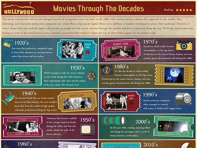Movies through the Decades 2019 branding decade design digital art entertainment graphic design graphic artist hollywood illustration infographic movies vector