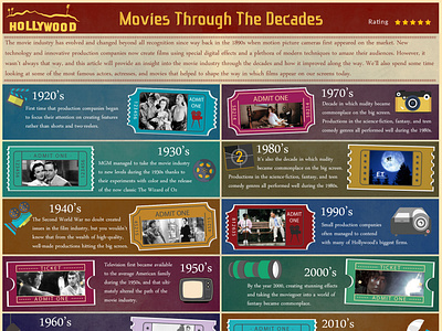 Movies through the Decades