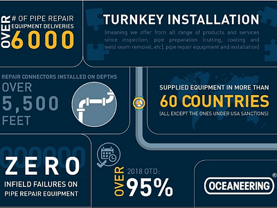 Infographic - Pipeline Connection and Repair System