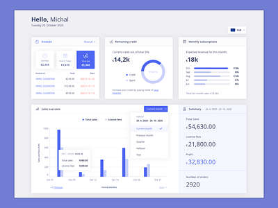 Dashboard for Sales shop analyse analytics blue cloud credit dashboard euro graphic invoice overview price profit sales shop sketchapp subscription sum total ux web