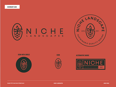 Niche Landscapes