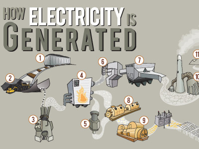 Electricity Generation drawing illustration illustrator vector