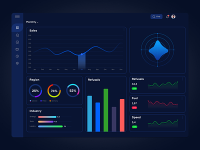 Daily UI #018 - Analytics Chart daily 100 challenge dailyui dark ui dashboard