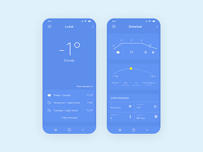 Daily UI #037 - Weather daily 100 challenge dailyui