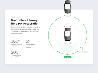 PrismaBox - Rotating Plate art cars circle graphic green infographic numbers typo ui ux webdesign website