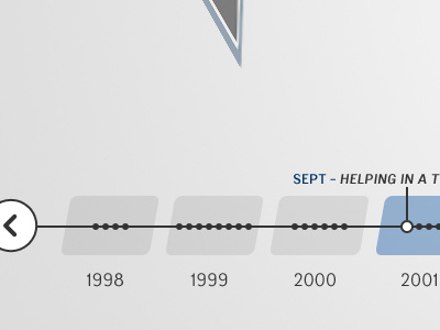 Timeline